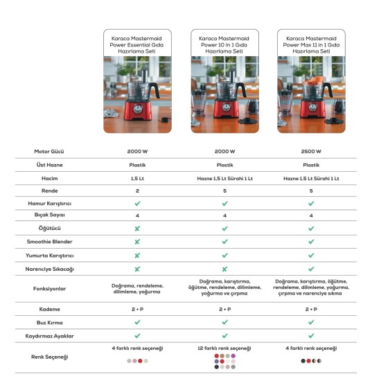 Çelik Kardeşler VIP Plus Elden Taksit Alışveriş Merkezi